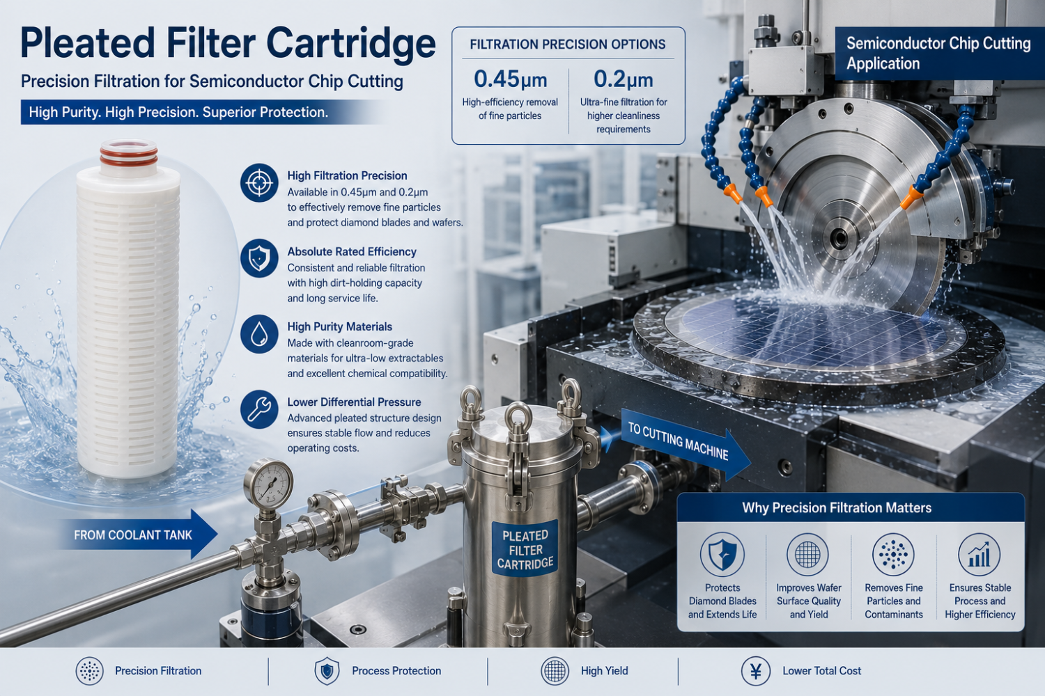 Semiconductor Filter Cartridges