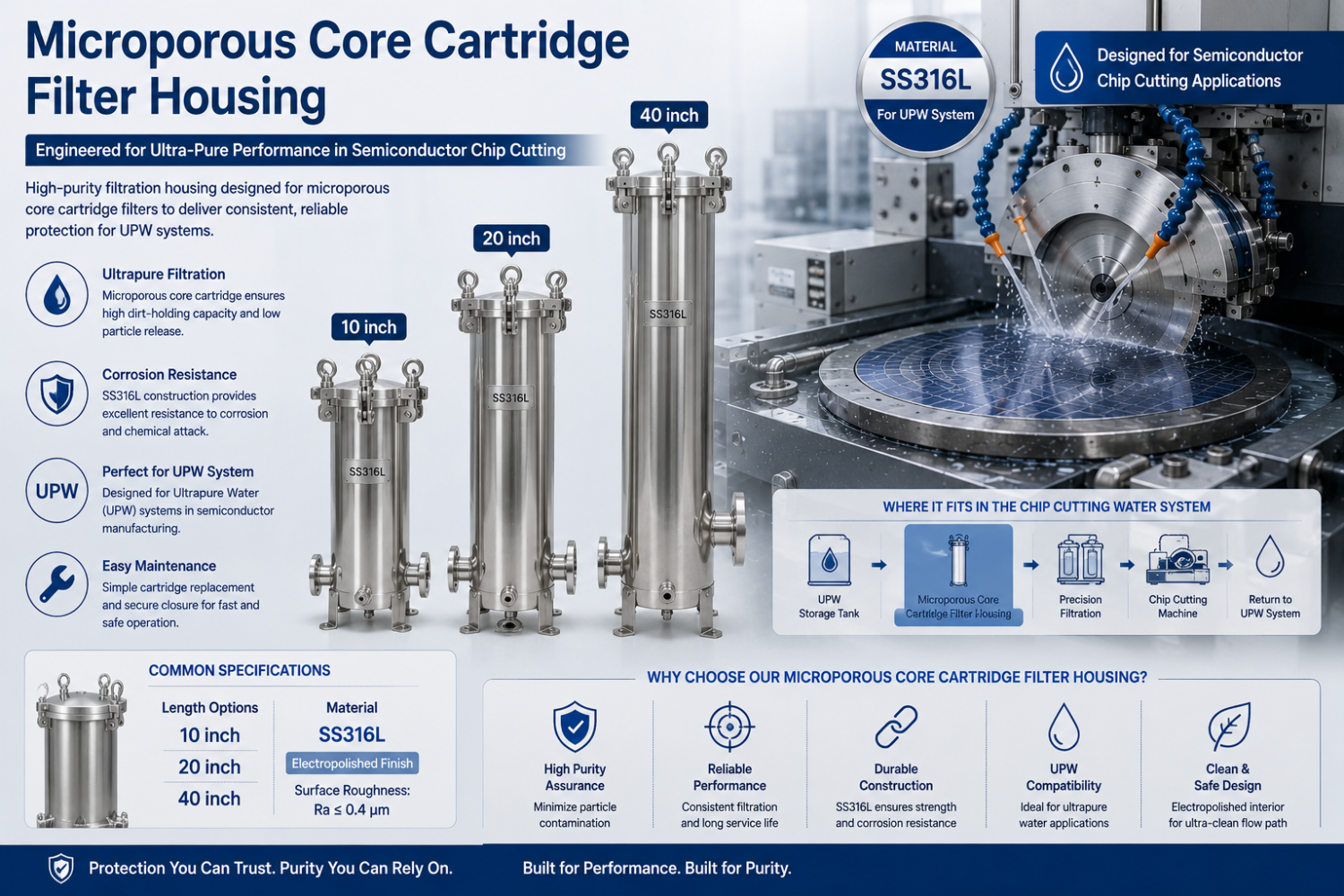 Semiconductor Microporous Core Cartridge Filter Housing