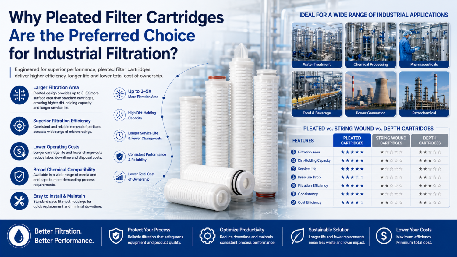 Why Pleated Filter Cartridges Are the Preferred Choice for Industrial Filtration?