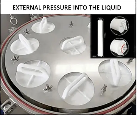 High Flow Cartridge Filter Housingthat Makes Replacing The Filter Element Easier and Faster