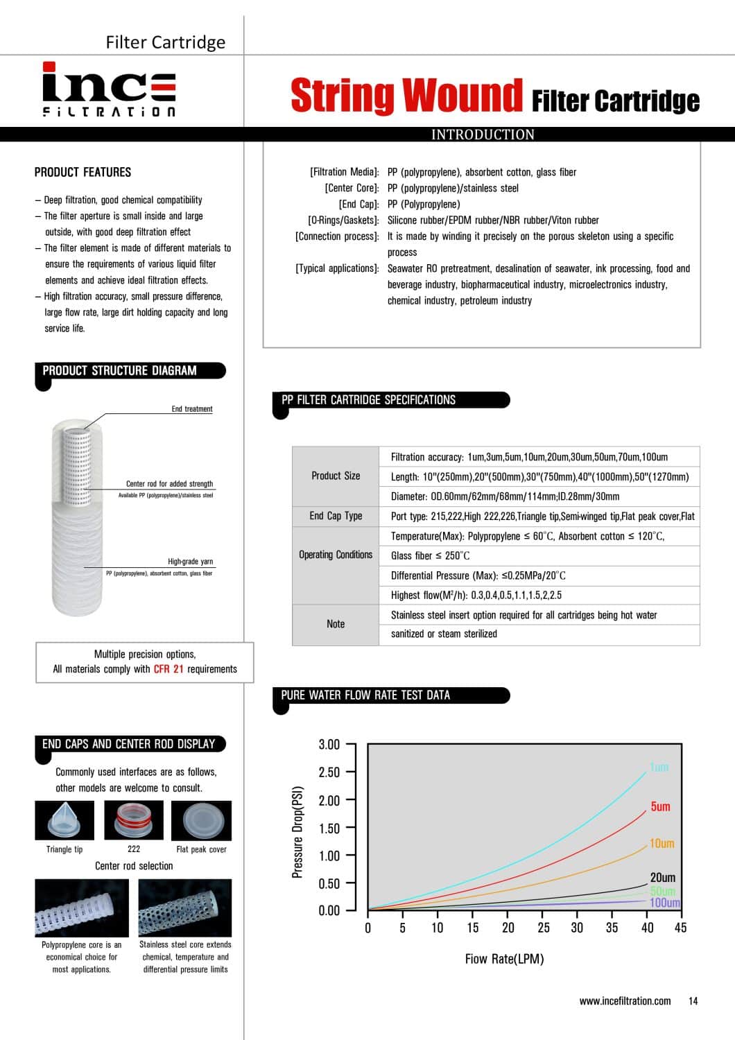 String Wound Filter Cartridge: Reliable Depth Filtration for Industrial and Commercial Water Treatment