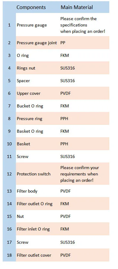 High Precision PVDF Filter Housing