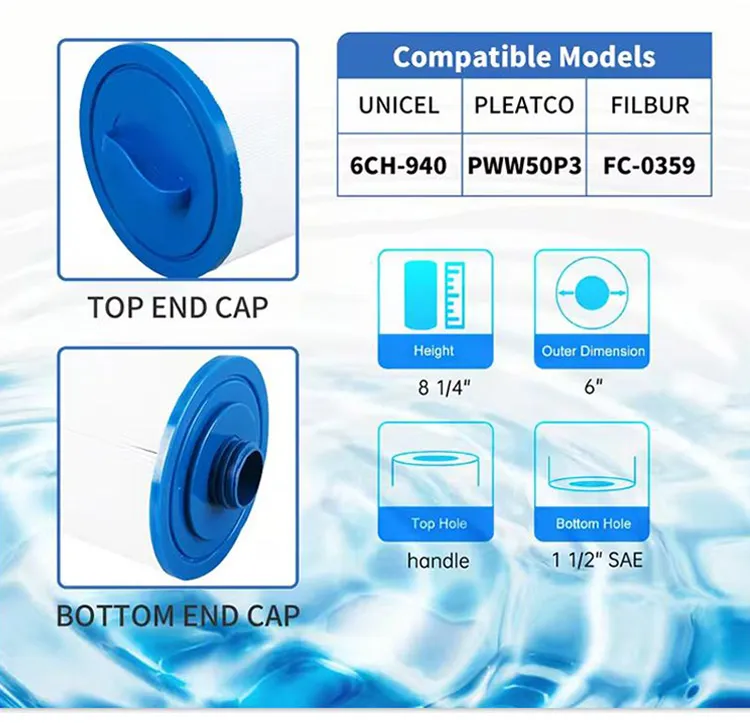 Ince-6CH-940 Pleated Replaces Filter Element Pww50p3 (1 1/2 Coarse Thread)