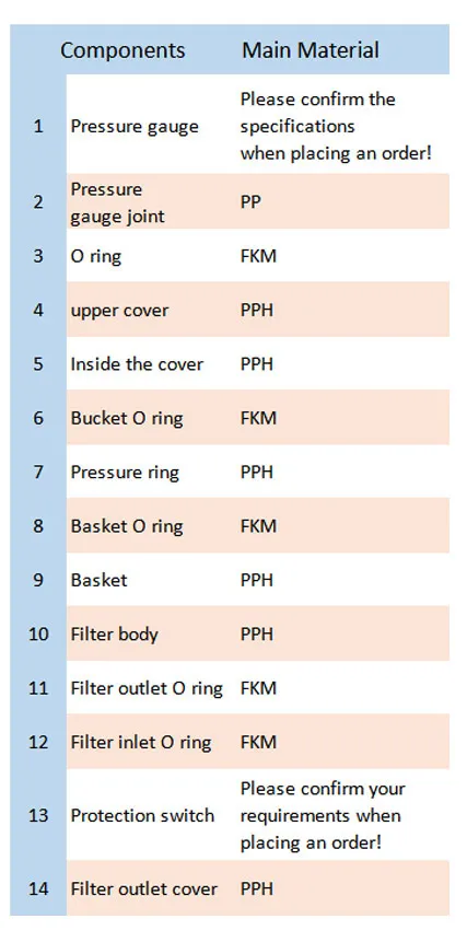 Integrated Filter Housing Made of 180*810pph Material