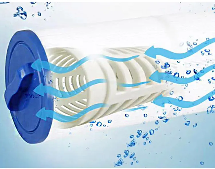 Ince-6CH-25 Swimming Pool Filter Cartridge Material Polyester Fabric