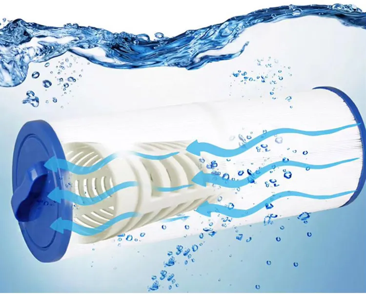 Ince-6CH-960 SPA Swimming Pool Filter Cartridge Long Service Life