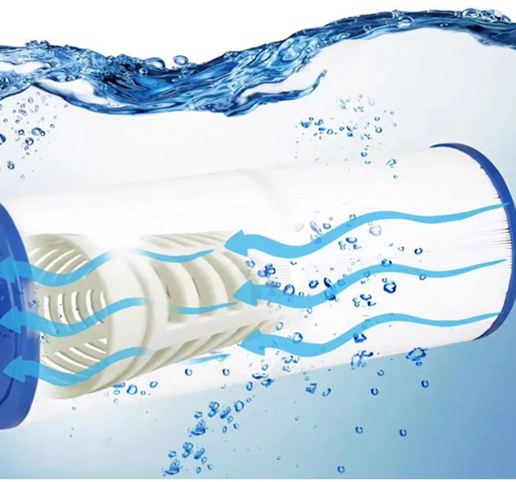 Ince-55A Swimming Pool FC-1245, Pleatco PA55, Unicel C-7455 Household Filter Element