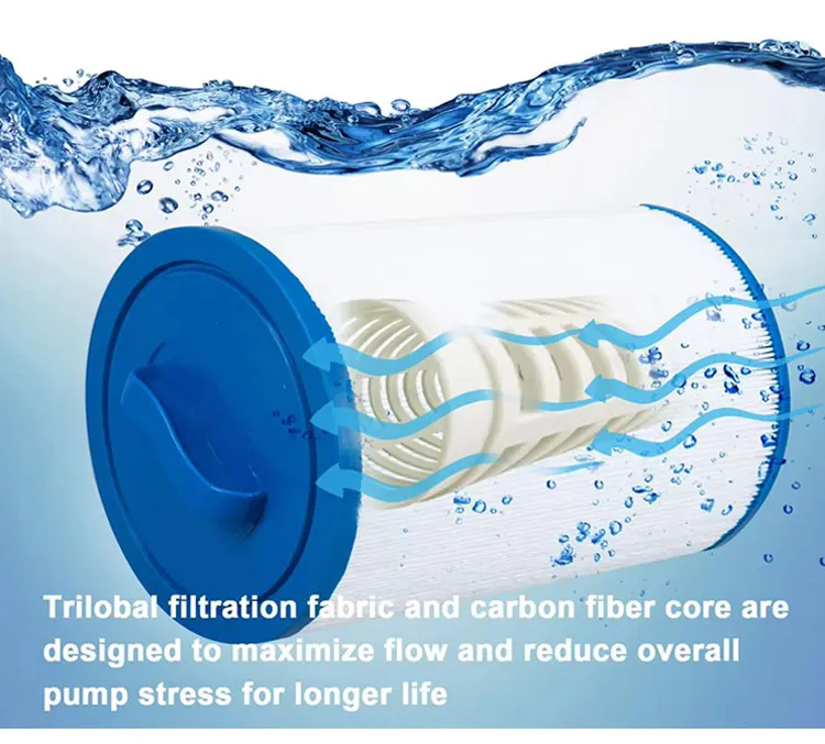 Ince-6CH-940 Pleated Replaces Filter Element Pww50p3 (1 1/2 Coarse Thread)