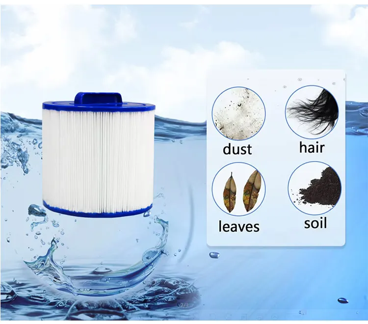 Ince-6CH-25 Swimming Pool Filter Cartridge Material Polyester Fabric