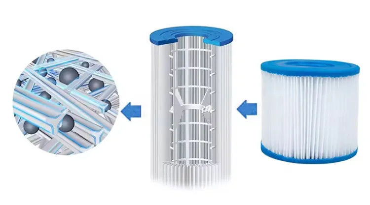 Factory Cost Ince-Bw-VI Swimming Pool Pleated Water Filter Element