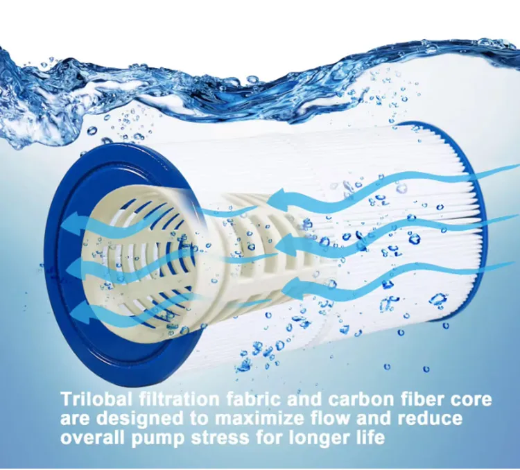 New Top Product Good Performance Water Swimming Pool Equipment Filters Cartridge