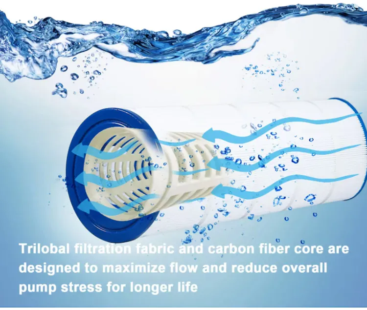 SPA Filter Replacement Element C-8326, Faladdin 22507, 125 Sq. FT Filter Cartridge