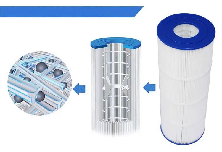 Ince-55A Swimming Pool FC-1245, Pleatco PA55, Unicel C-7455 Household Filter Element