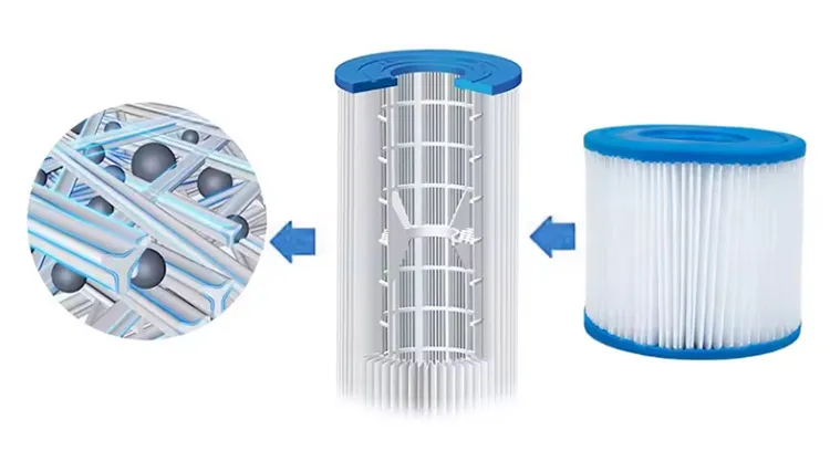 Pleated Filter Cartridge Ince-C-4405 for Swimming Pool Filter