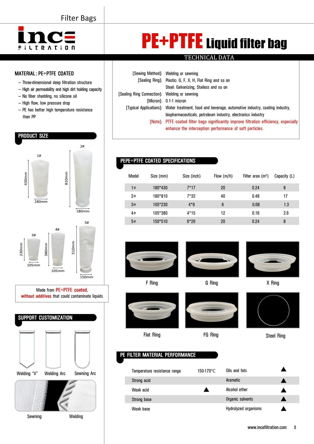 Industrial Filter Bag Selection Guide 2026: Maximizing Efficiency and Compliance in Global Manufacturing