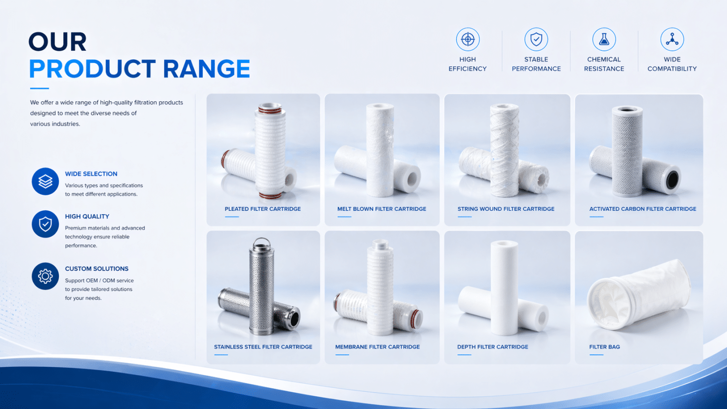 Types of Pleated Filter Cartridges