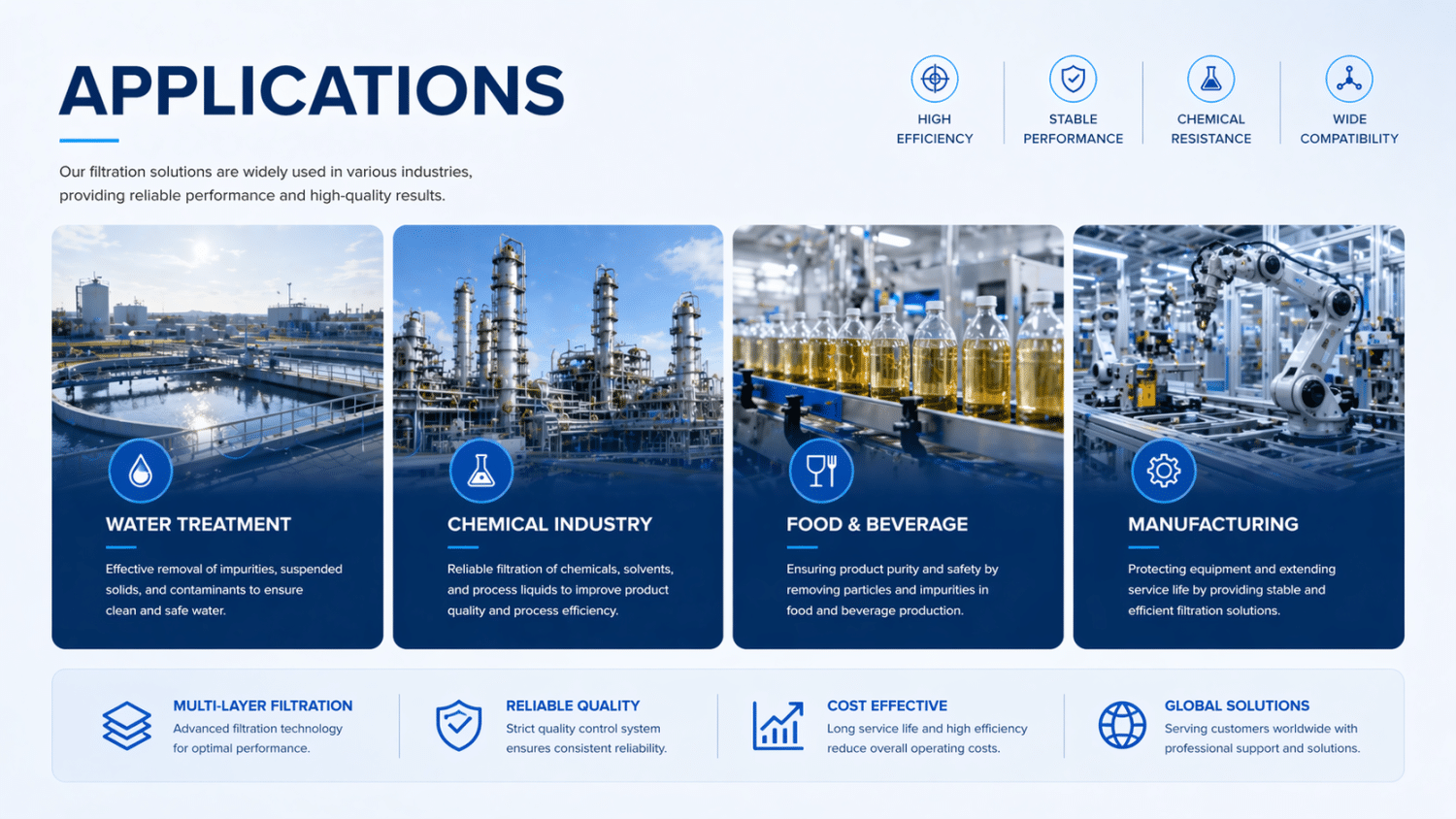 pleated filter cartridge water treatment application
