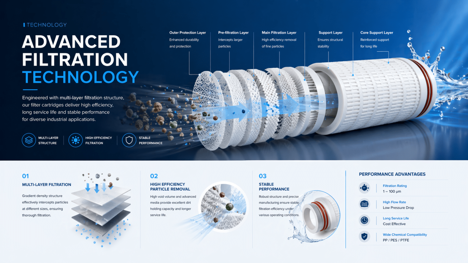 Pleated Filter Cartridges