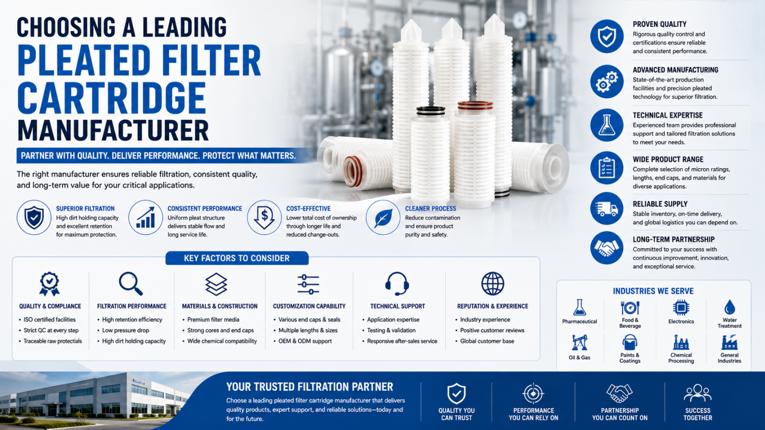 Choosing a Leading Pleated Filter Cartridge Manufacturer