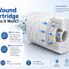 What Is a String Wound Filter Cartridge and How Does It Work?