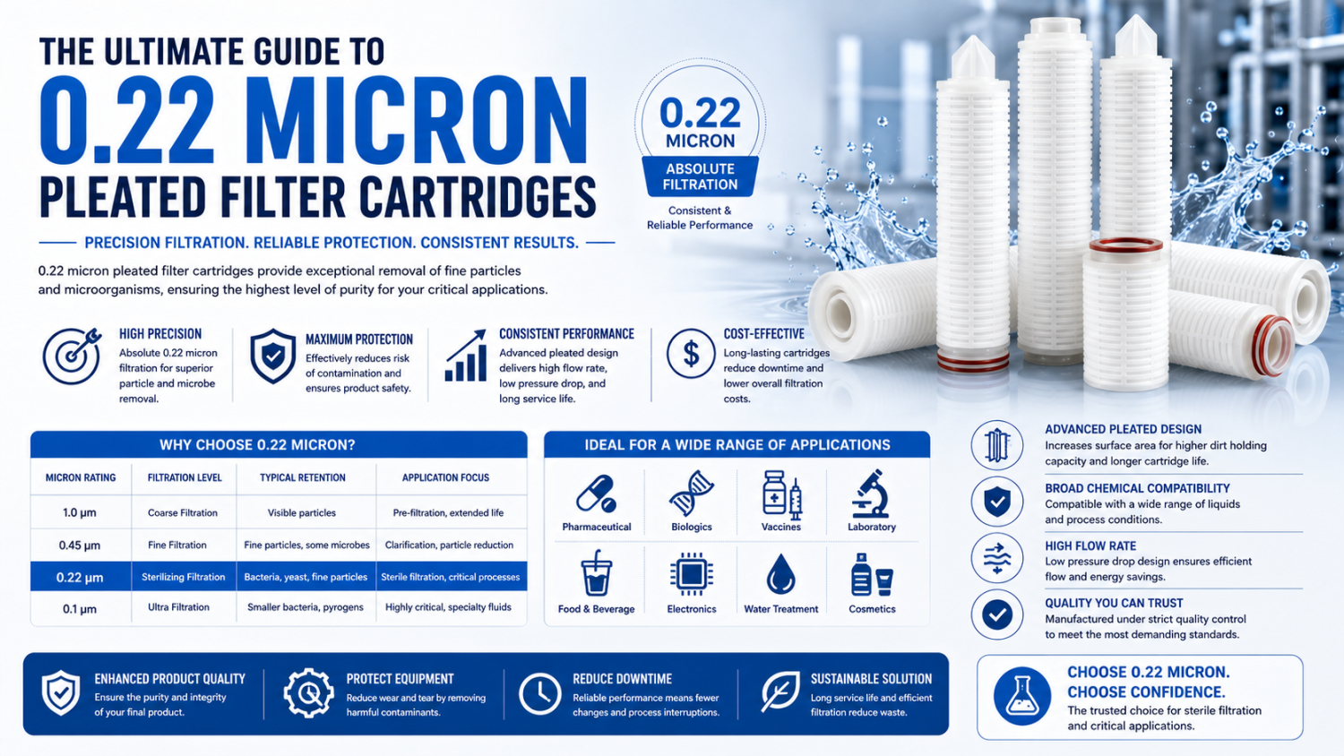 The Ultimate Guide to 0.22 Micron Pleated Filter Cartridges