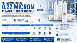 The Ultimate Guide to 0.22 Micron Pleated Filter Cartridges: Achieving Sterile-Grade Precision in Industrial Filtration