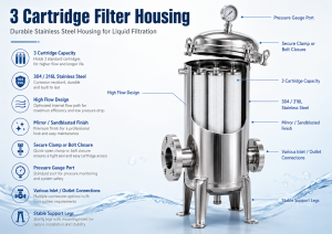 3 Cartridge Filter Housing: Complete Selection, Sizing and Application Guide